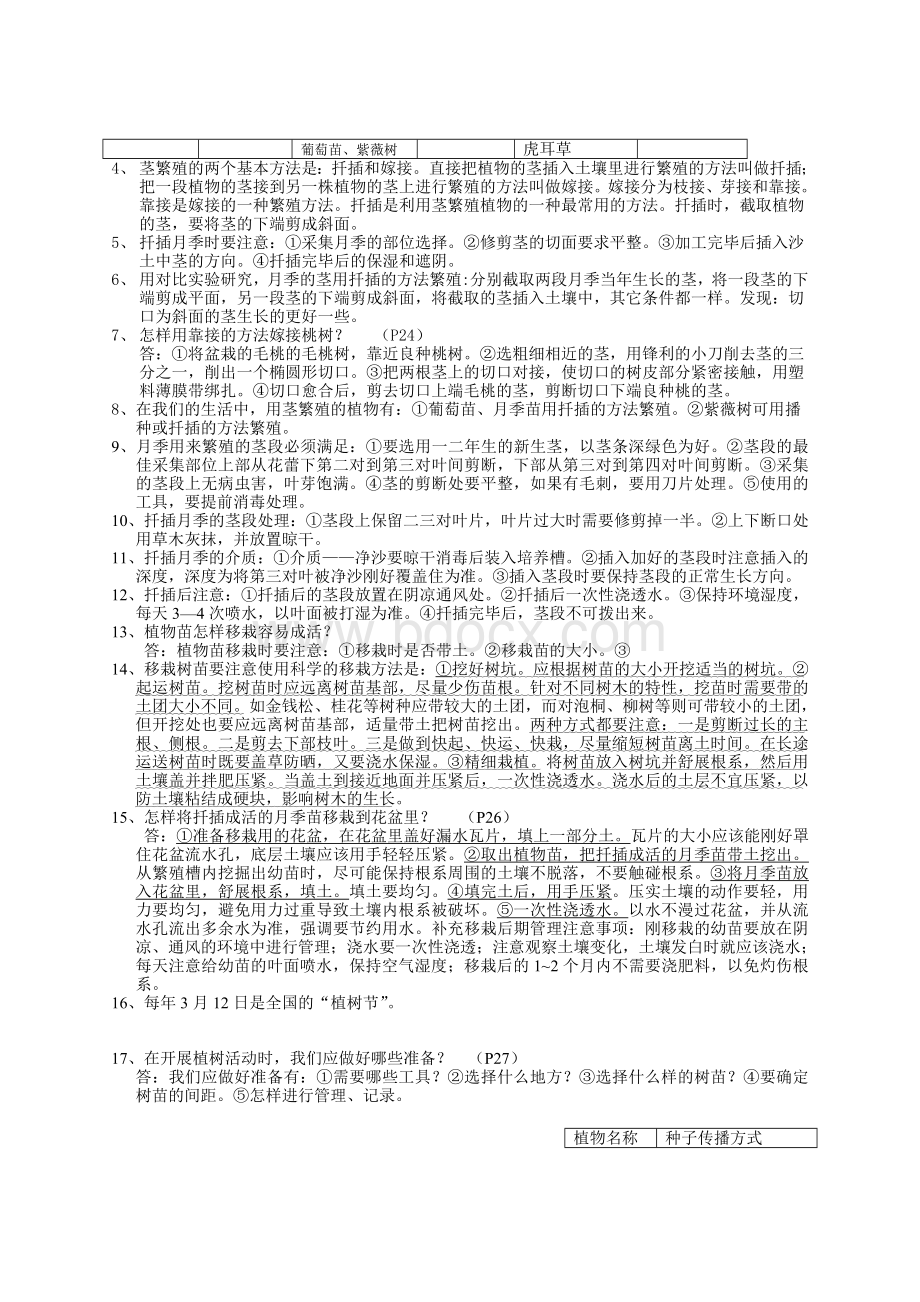 鄂教版五年级下册科学复重点题目.doc_第3页