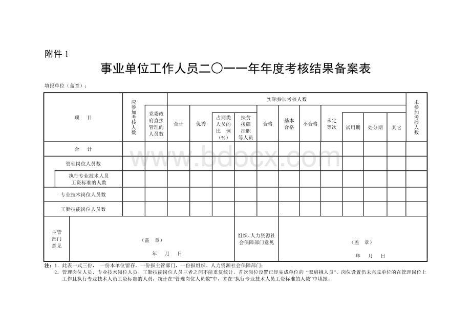 标准模板--事业单位工作人员--年度考核(附件1、附件2、附件3)Word格式文档下载.doc_第1页