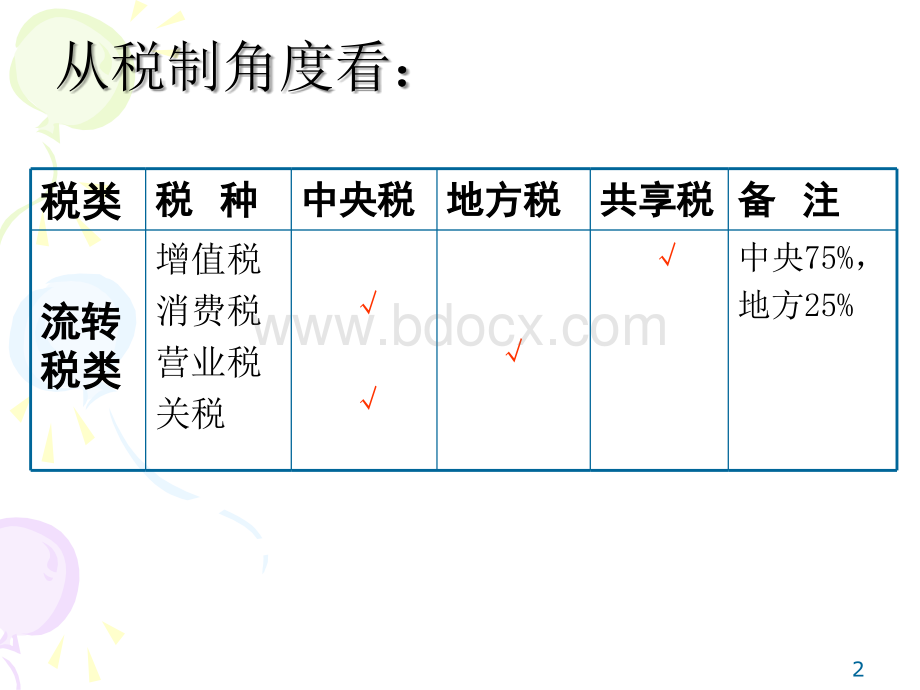 第八讲商品税_精品文档PPT文档格式.ppt_第2页