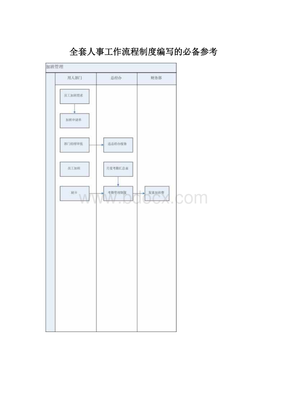 全套人事工作流程制度编写的必备参考.docx_第1页