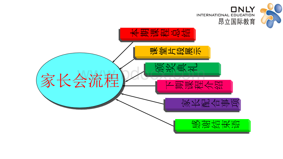 昂立新进阶家长会.ppt_第3页