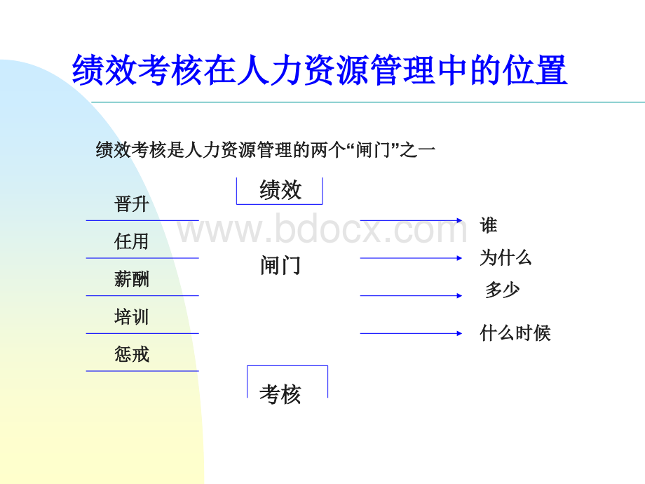 十项管理技能训练绩效考核.ppt_第2页