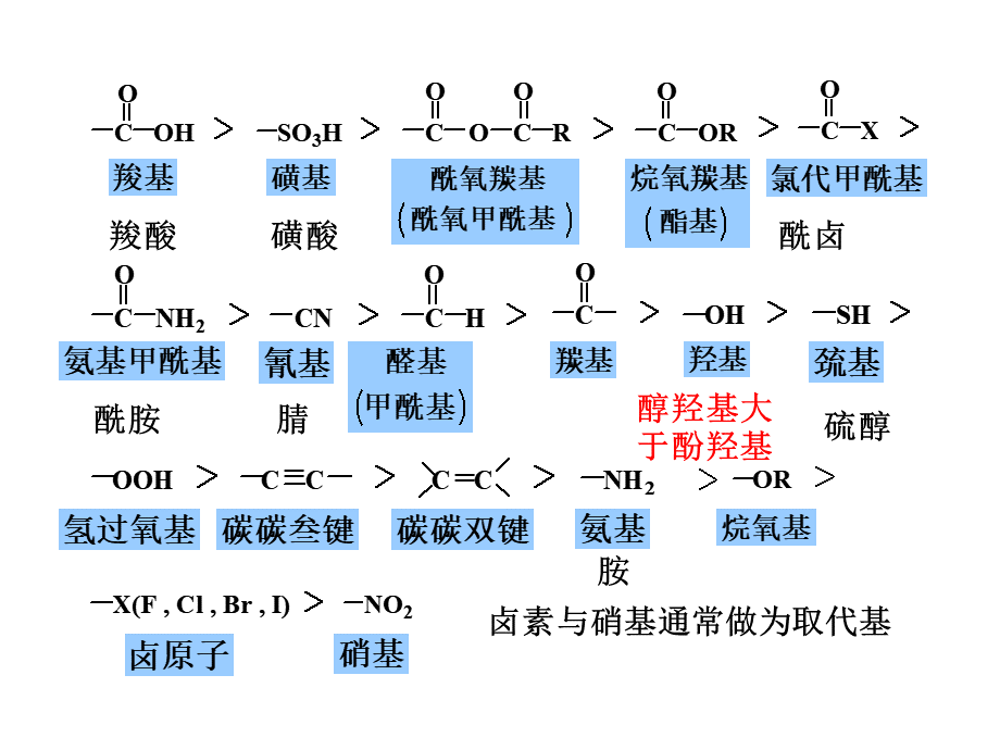 官能团优先性顺序-全_精品文档PPT课件下载推荐.ppt_第1页