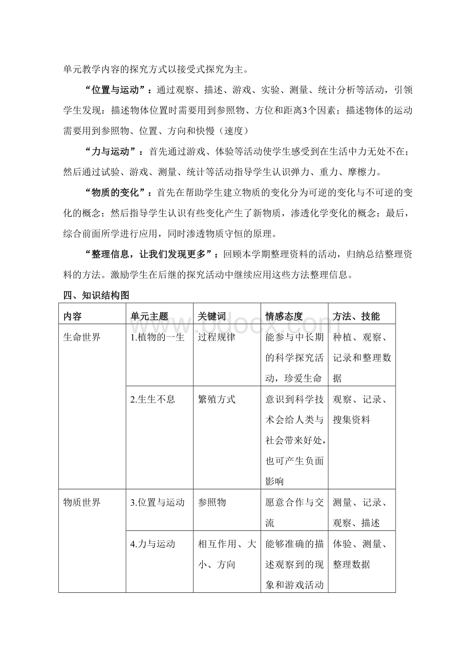 湘教版科学四年级下册教学计划Word格式.doc_第2页