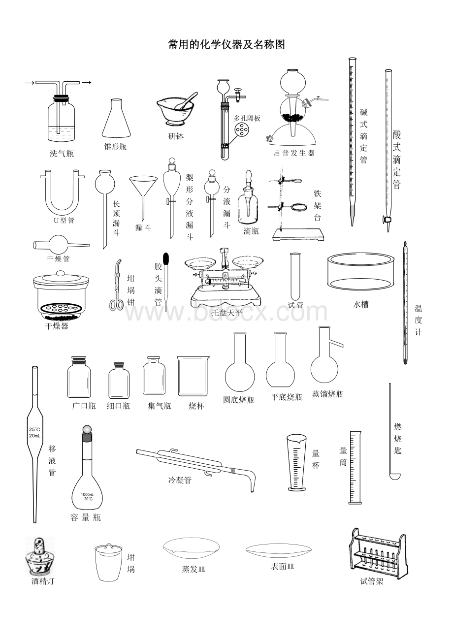 常用的化学仪器及名称图整理_精品文档.doc_第1页