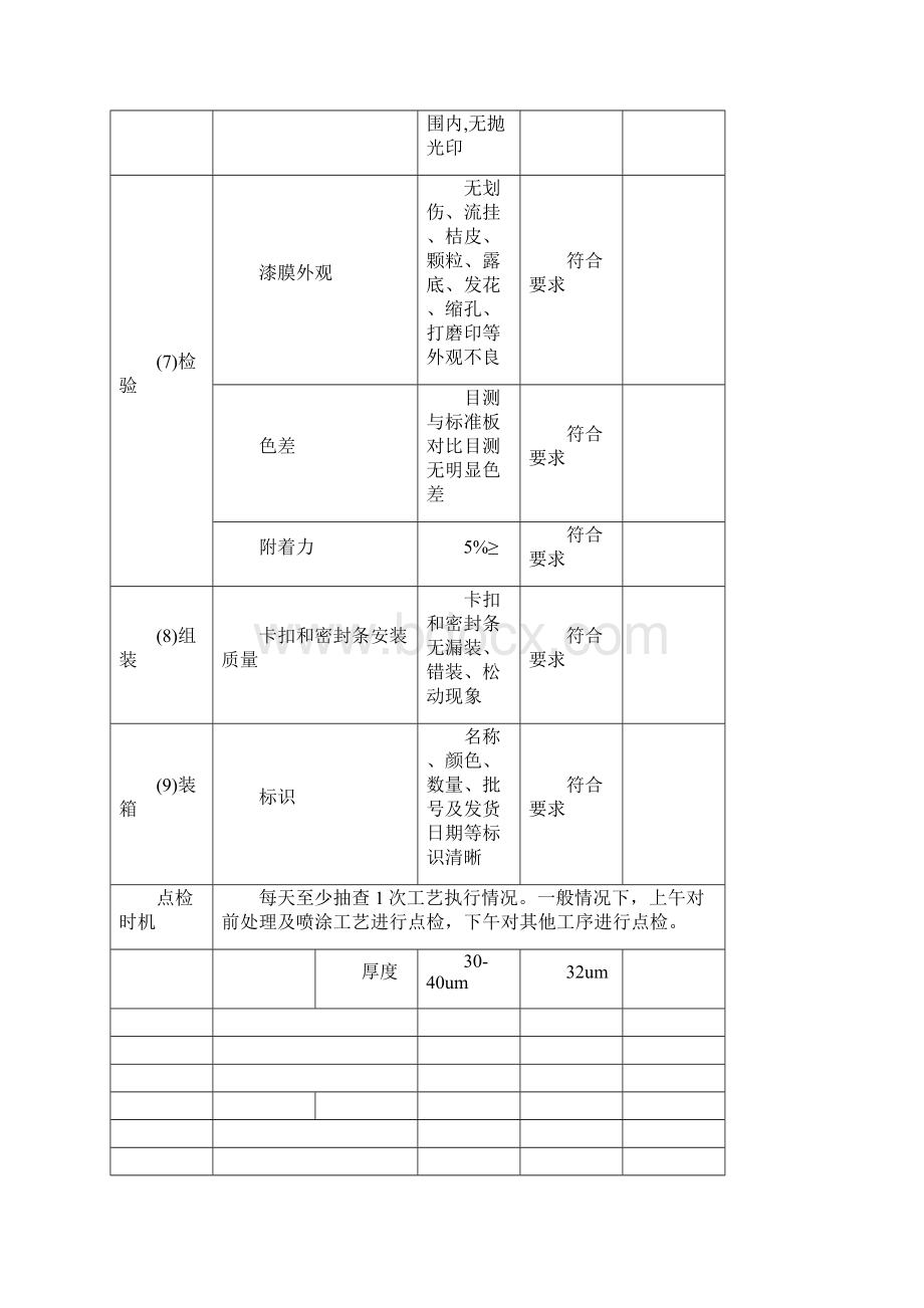 6工艺检查记录.docx_第2页