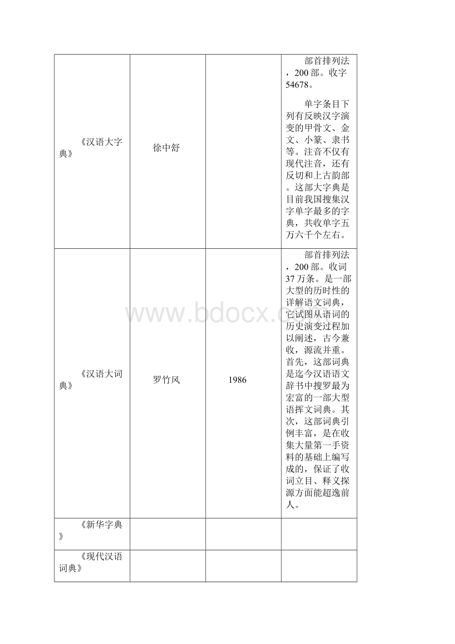 古代汉语通论知识整理.docx_第3页