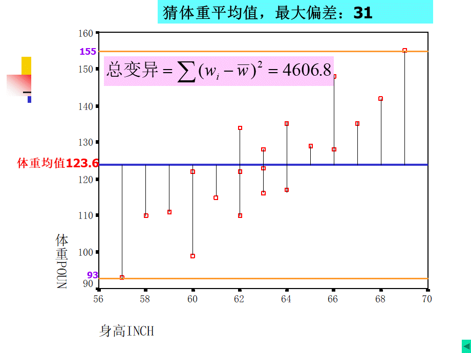 第四章回归分析_精品文档PPT文档格式.ppt_第3页