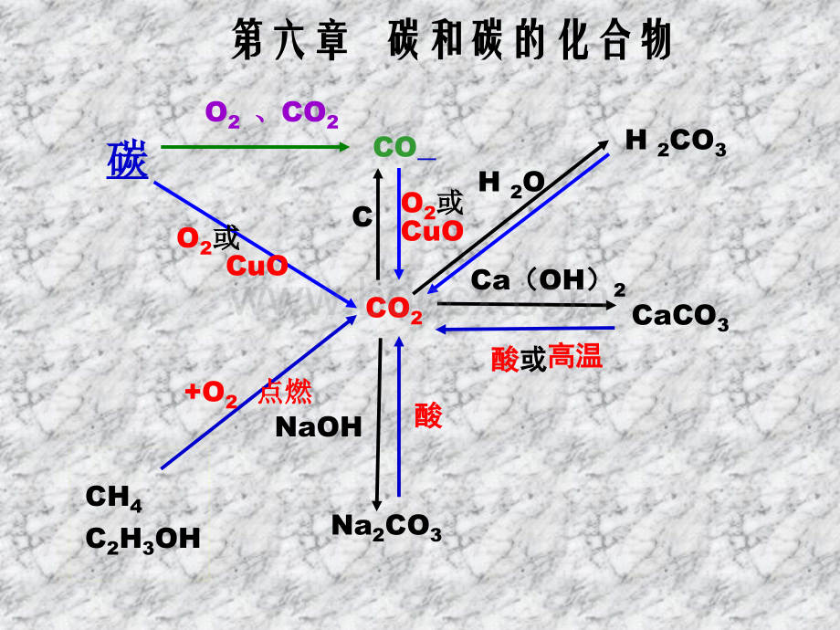 碳和碳的化合物及实验室制取二氧化碳_精品文档.ppt_第1页