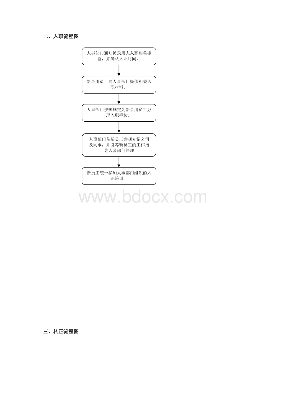 招聘、入职、转正、离职流程梳理.docx_第2页