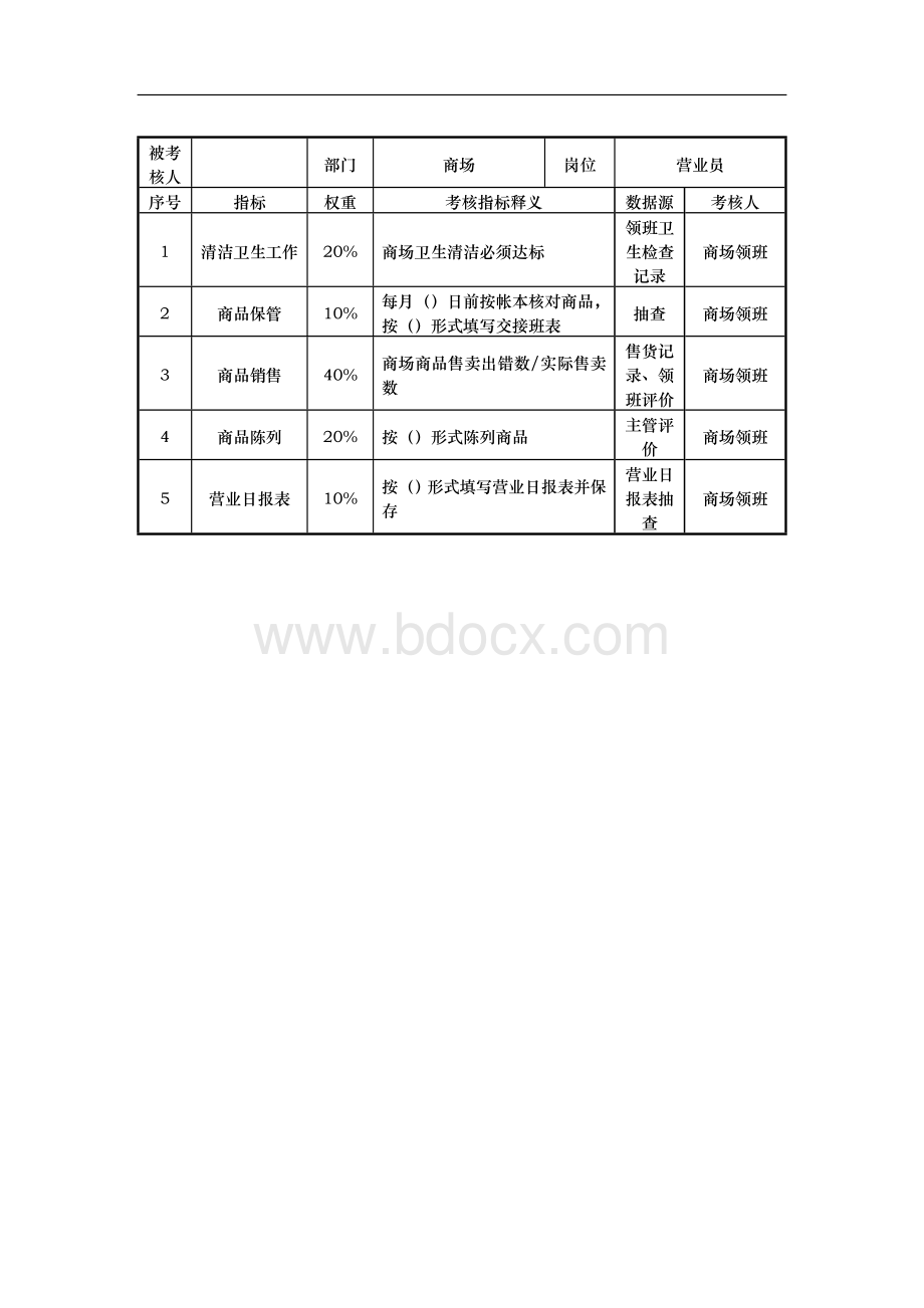 商贸部部KPI考核指标说明表Word格式.doc_第3页