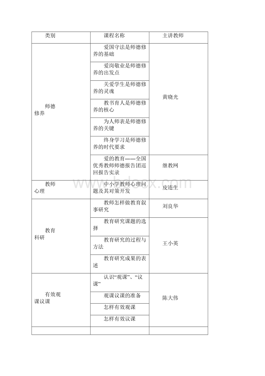 初中语文教师专业发展培训方案.docx_第3页