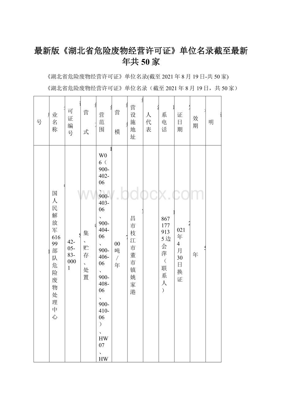 最新版《湖北省危险废物经营许可证》单位名录截至最新年共50家文档格式.docx