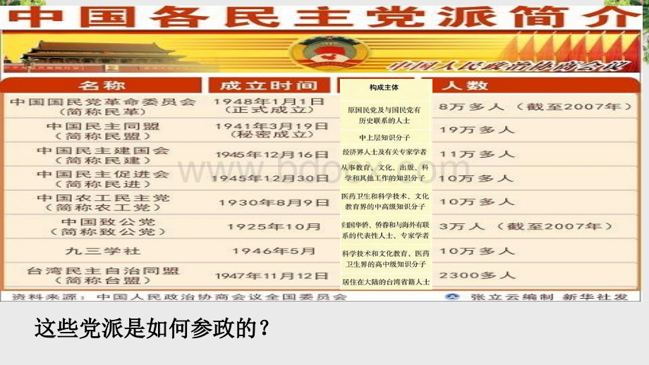 道德与法治八年级下册5.3《基本政治制度》.pptx_第2页