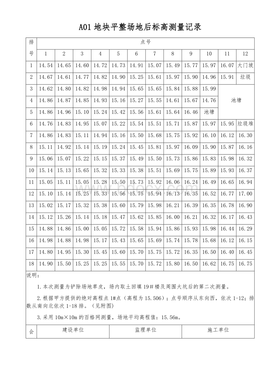 A01地块平整场地后标高测量记录_精品文档.docx_第1页