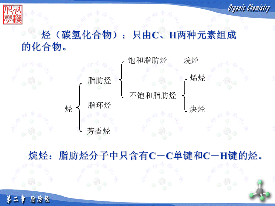 烷烃环烷烃命名_精品文档.ppt_第1页