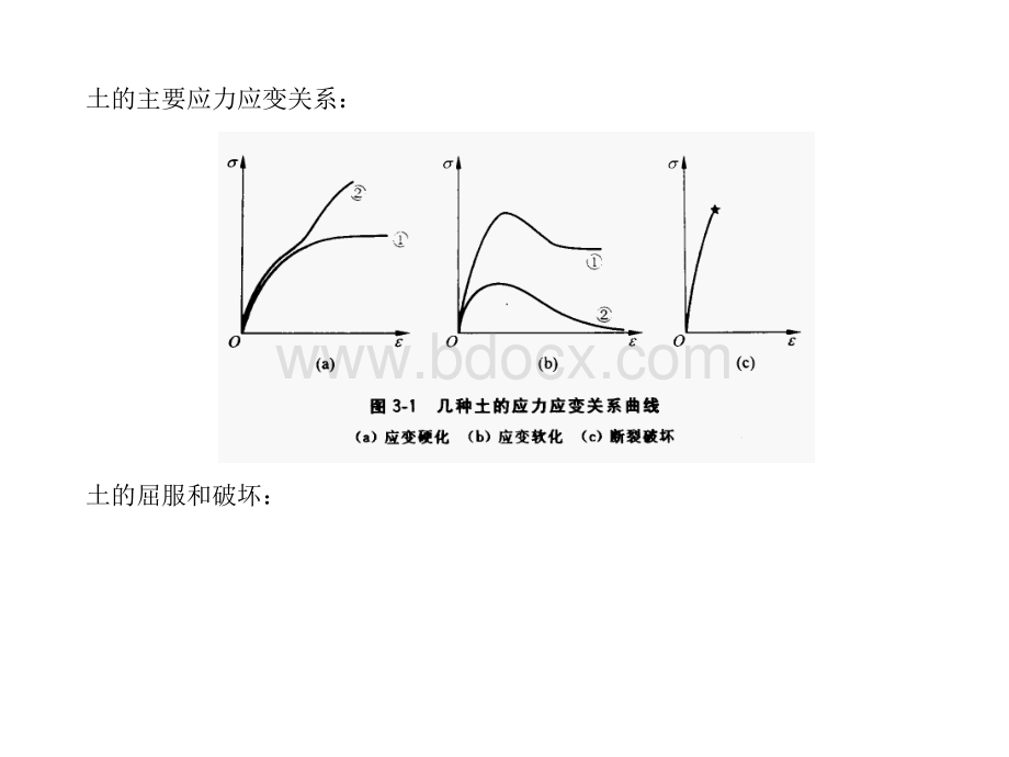 高等土力学土的强度_精品文档.ppt_第3页