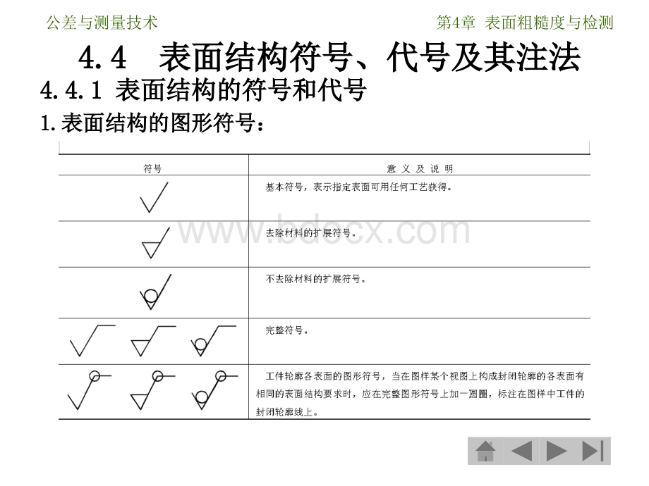 表面粗糙度新国标_精品文档.ppt_第2页