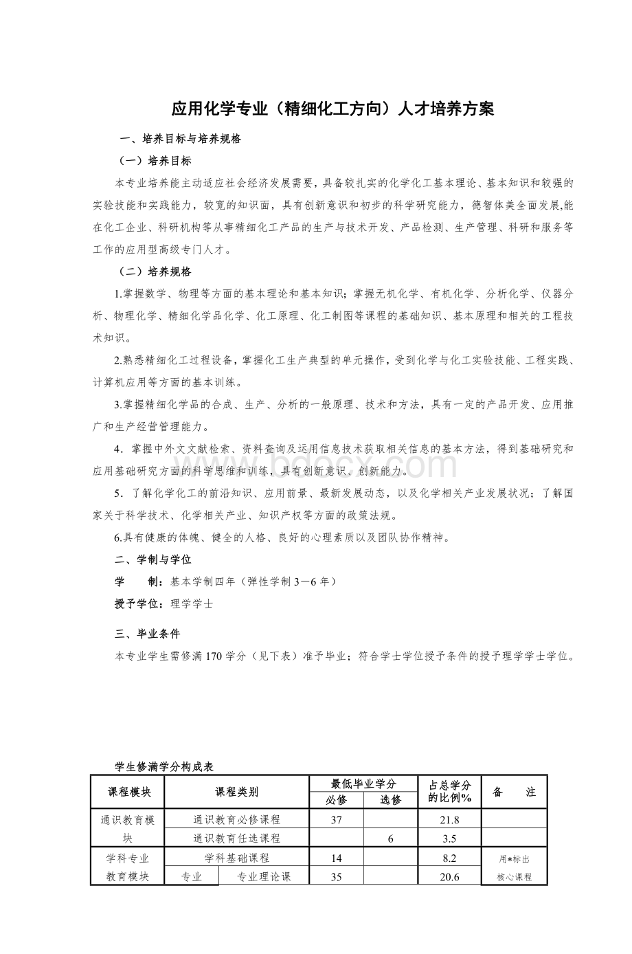 应用化学专业精细化工方向人才培养方案_精品文档Word格式.doc