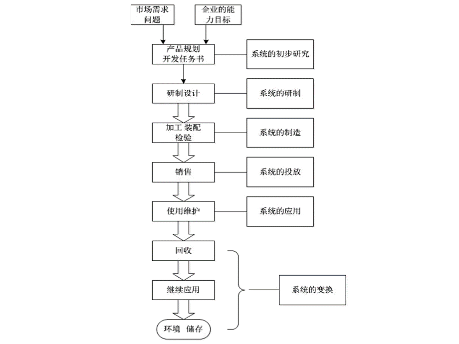 机械优化设计1-1_精品文档.ppt_第3页