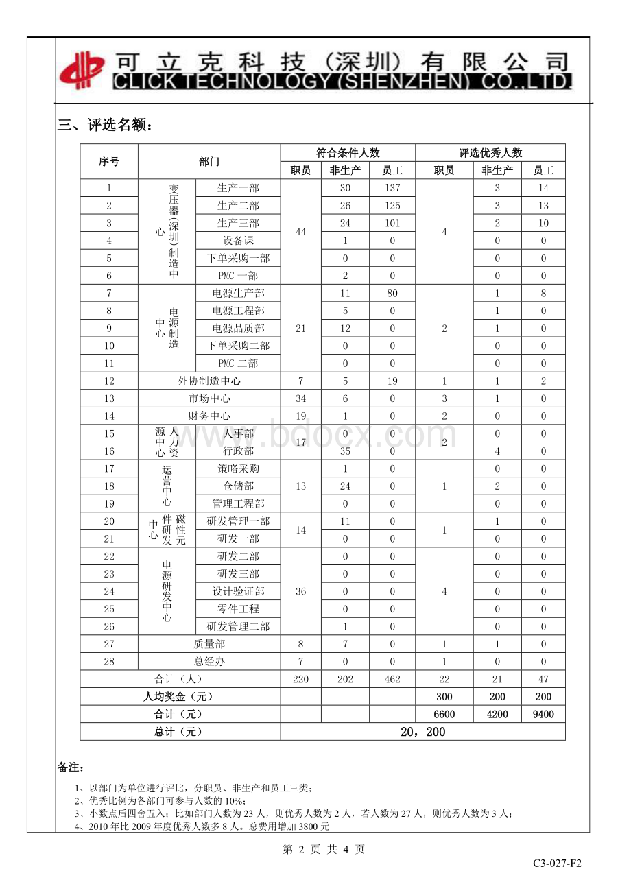 优秀员工评比方案.doc_第2页