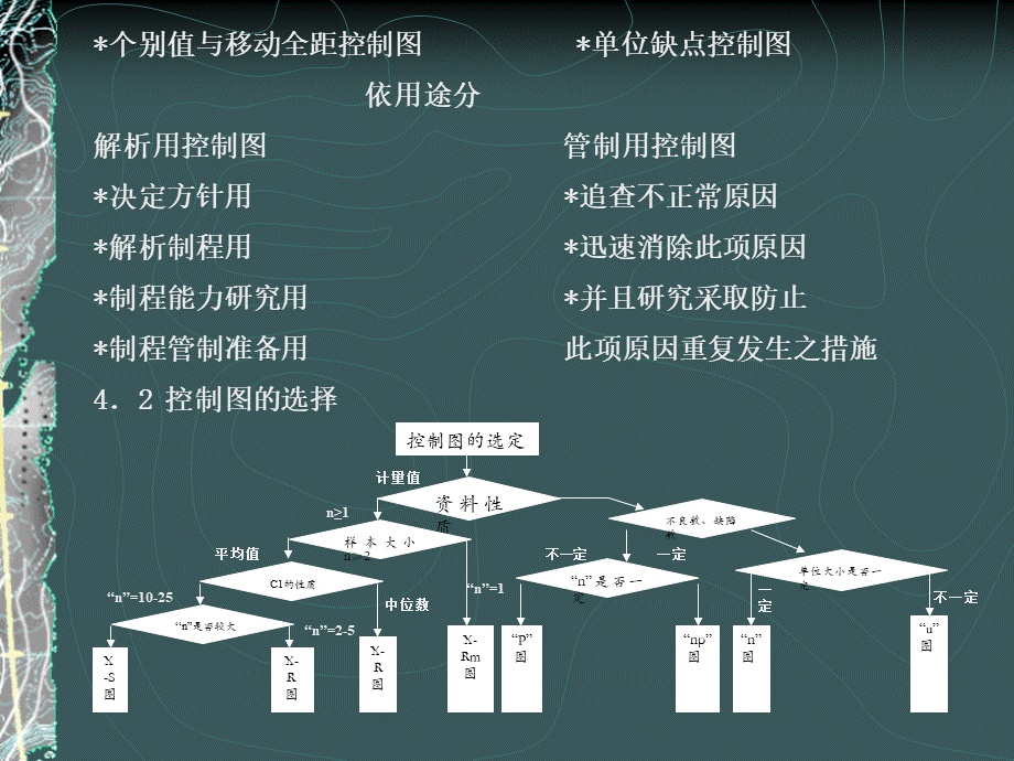 管制图讲解_精品文档.ppt_第3页