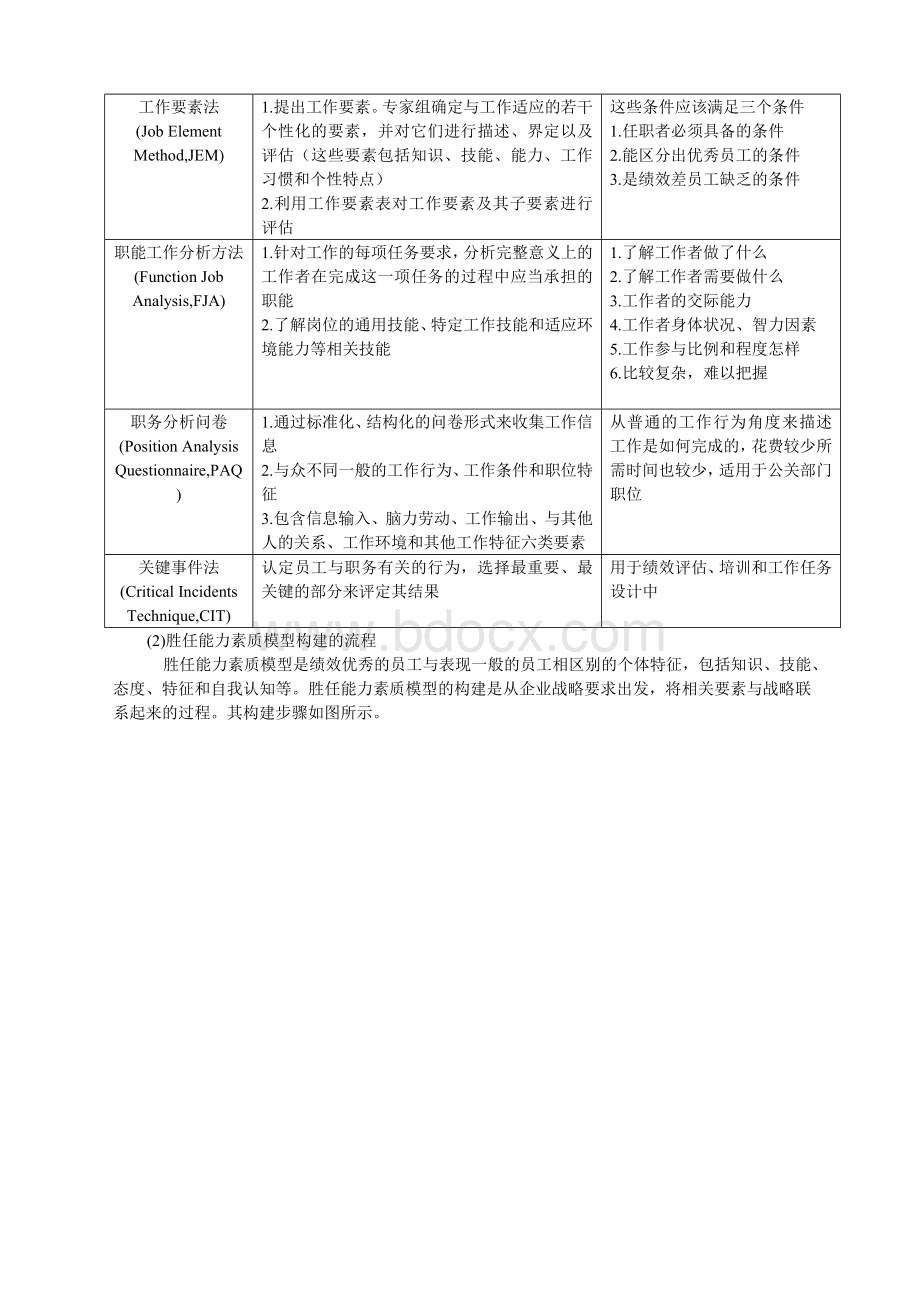 公司员工胜任能力素质模型工具汇编.doc_第3页