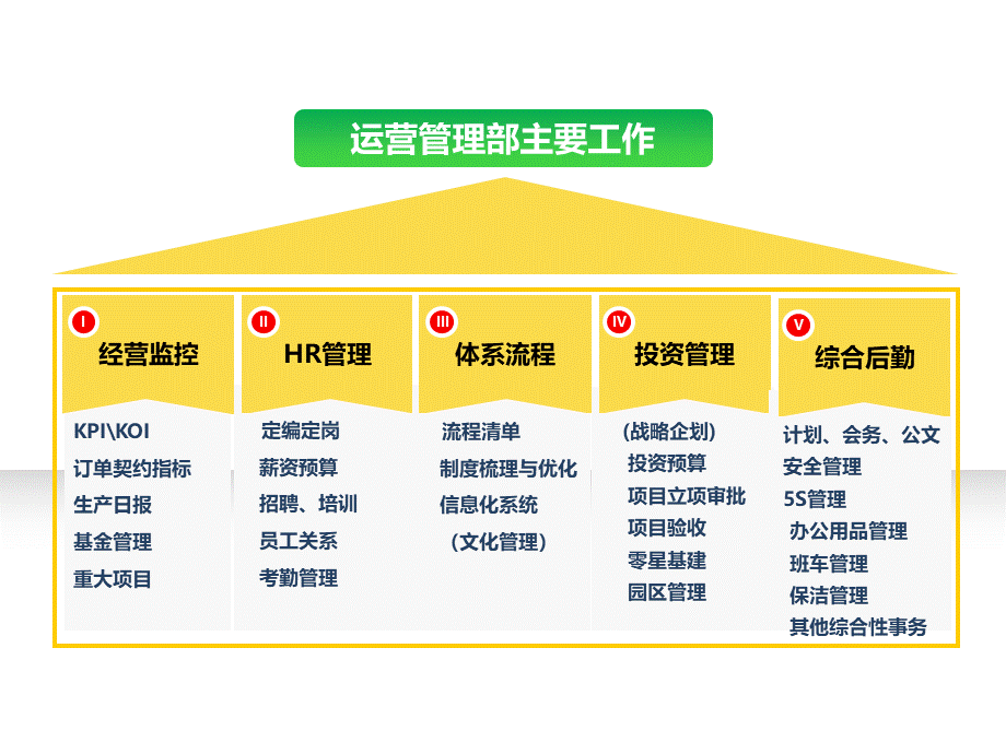 公司运营管理培训PPT文件格式下载.ppt_第2页