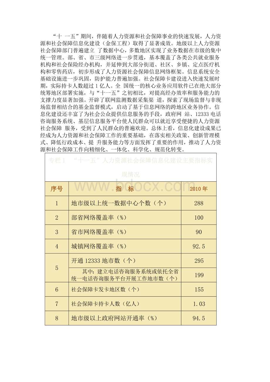 关于印发人力资源和社会保障信息化建设“十二五”规划的通知_精品文档.docx_第2页