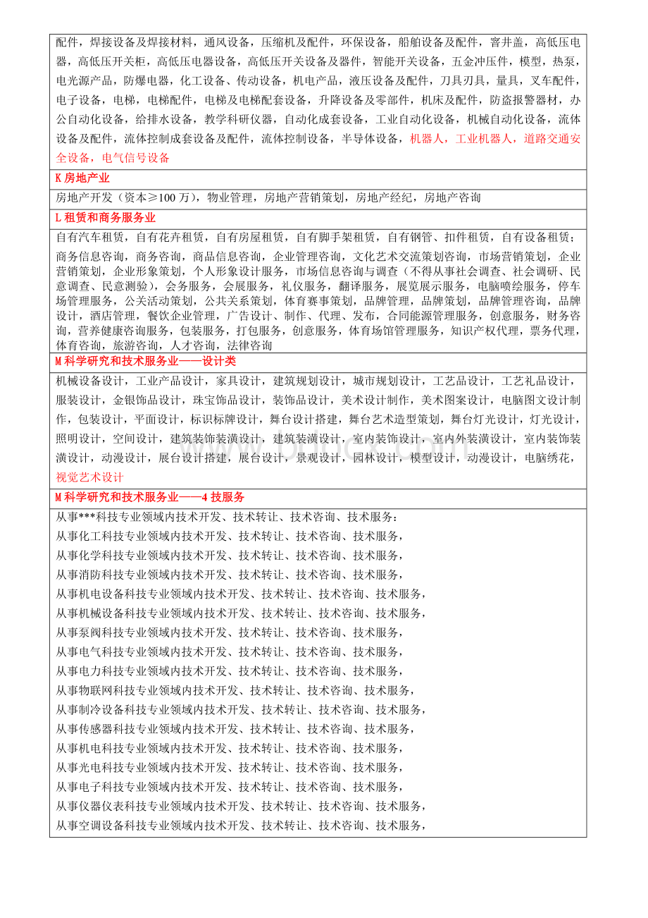 经营范围参考目录第一次修改_精品文档.doc_第3页