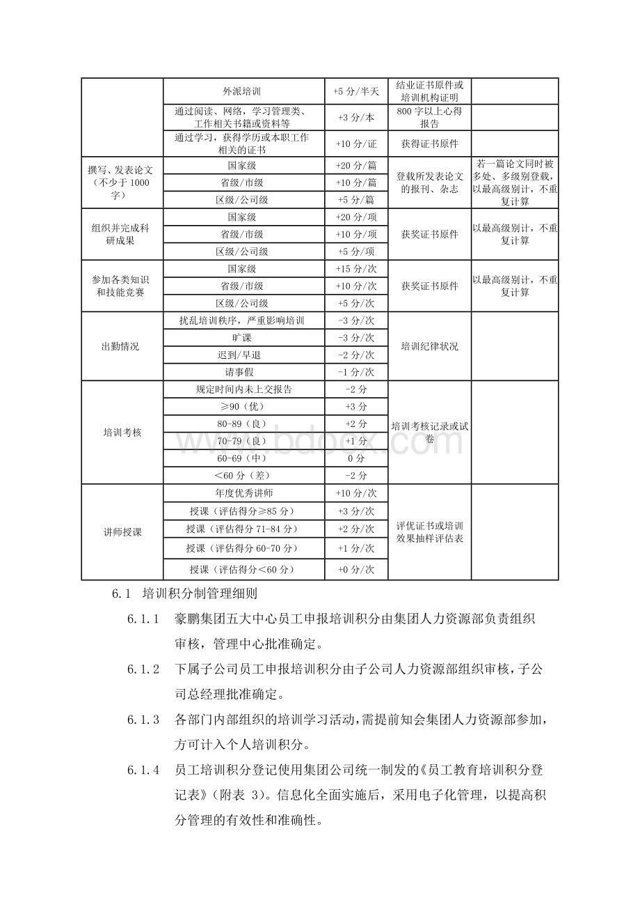 培训积分制管理规定Word文件下载.doc_第2页