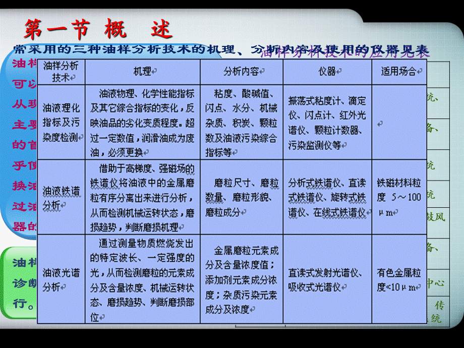 油样分析_精品文档PPT文件格式下载.pptx_第3页