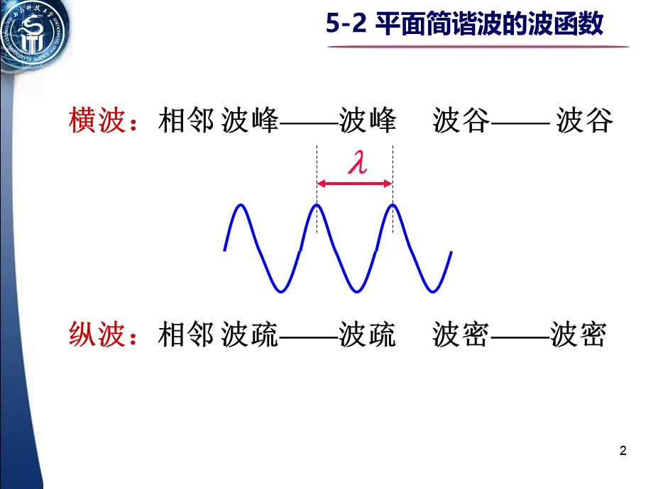 平面简谐波的运动方程_精品文档PPT资料.ppt_第2页