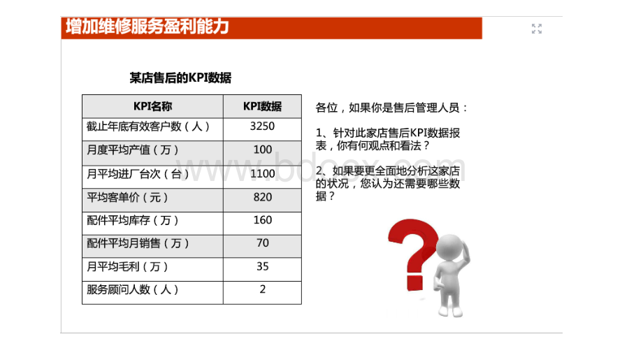 增加4S店售后盈利能力.pptx_第1页