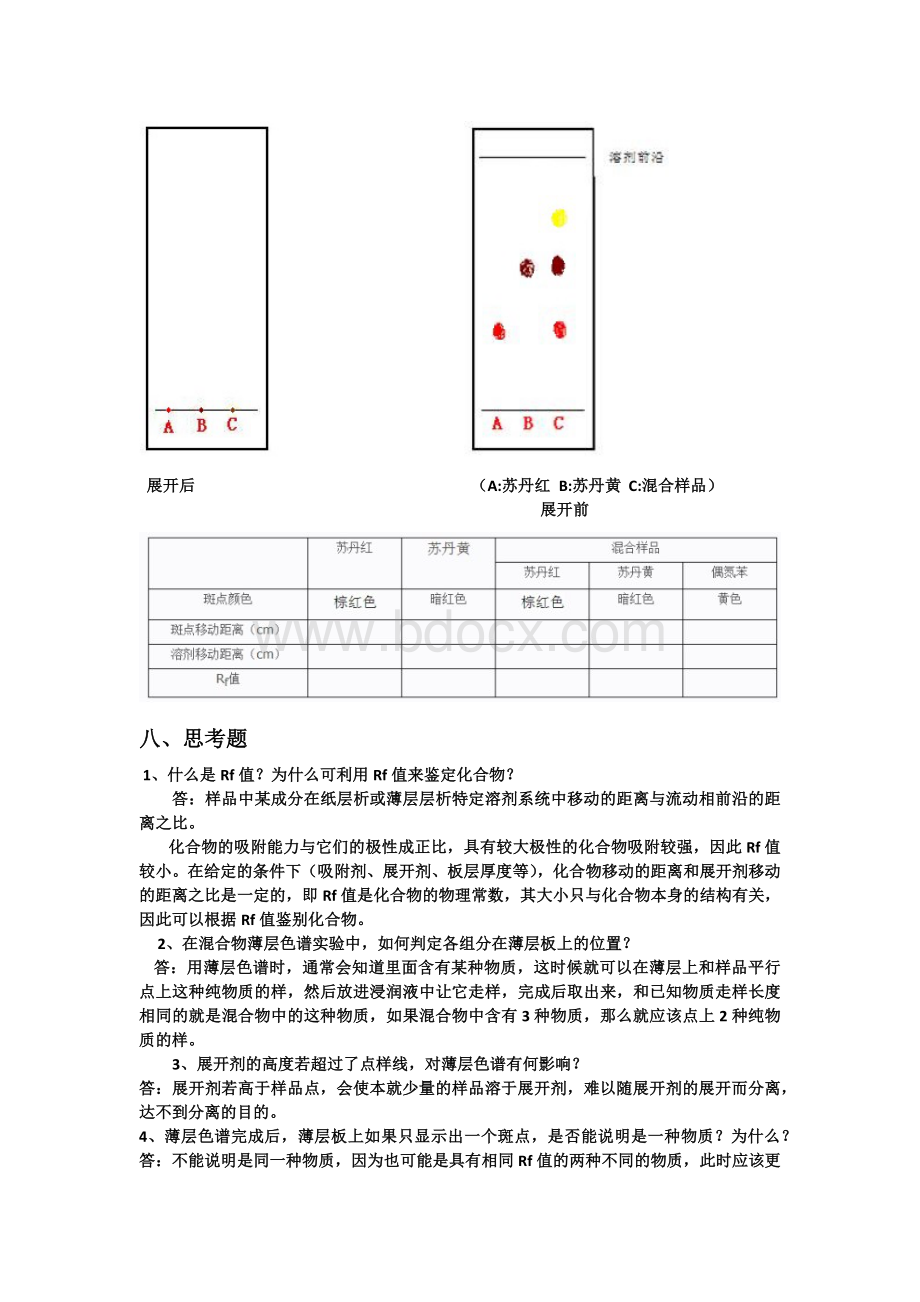 苏丹红苏丹黄偶氮苯的薄层层析_精品文档Word文档格式.docx_第3页