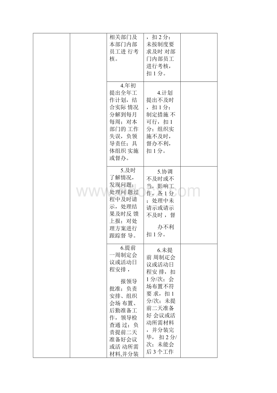 万科绩效考核.docx_第2页