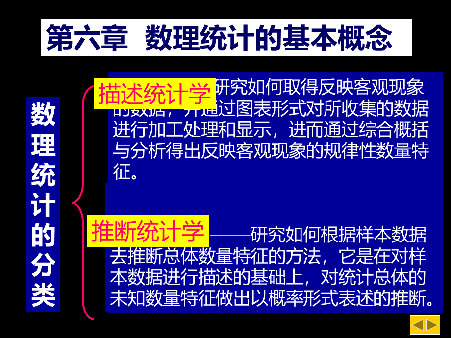 数理统计学基本概念_精品文档PPT文档格式.pptx_第2页