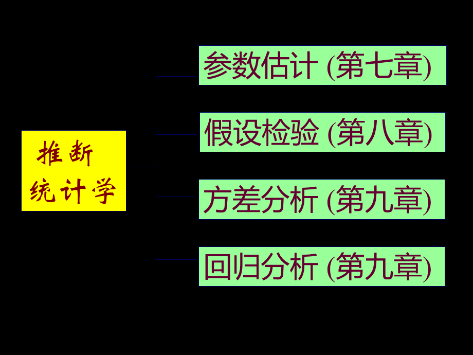 数理统计学基本概念_精品文档PPT文档格式.pptx_第3页