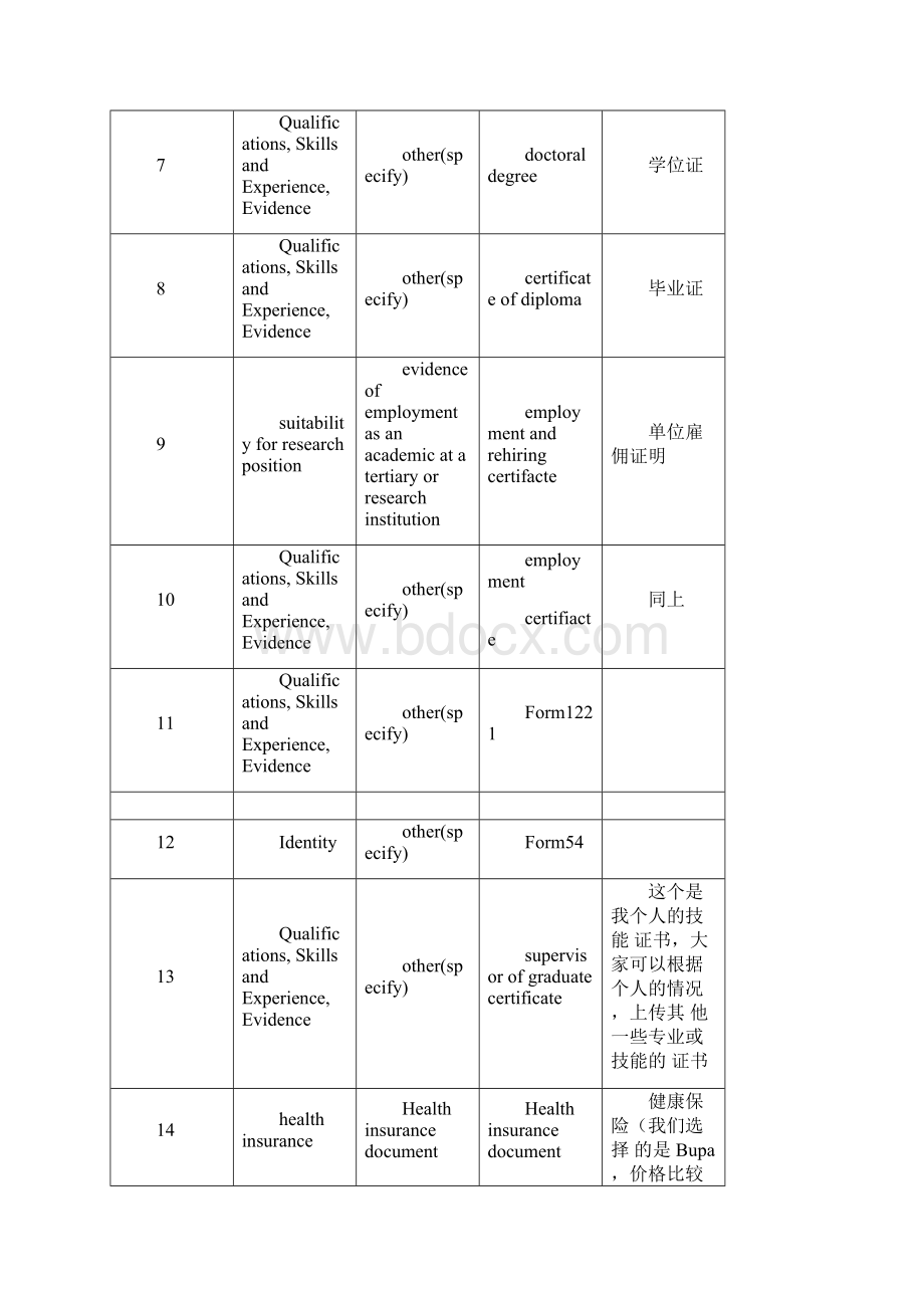 澳洲408访学网上申请指南完整版.docx_第2页