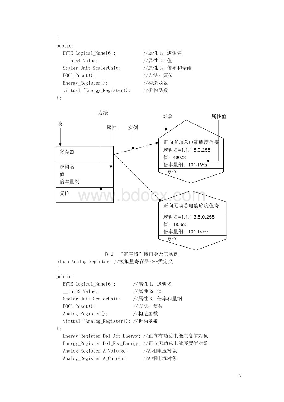 遵循IEC的电能表通信程序的设计与实现_精品文档Word下载.doc_第3页