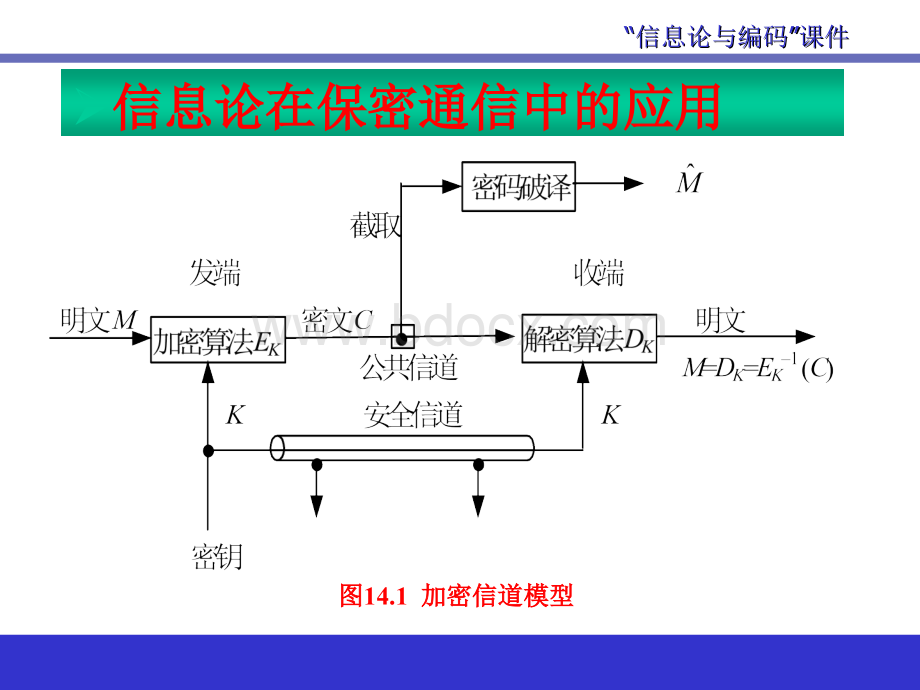 信息论在信息与通信工程领域的应用_精品文档PPT资料.ppt_第3页