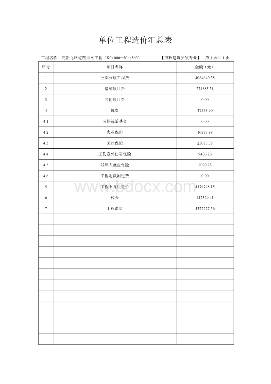 九路道路排水工程决算文件_精品文档文档格式.doc_第2页