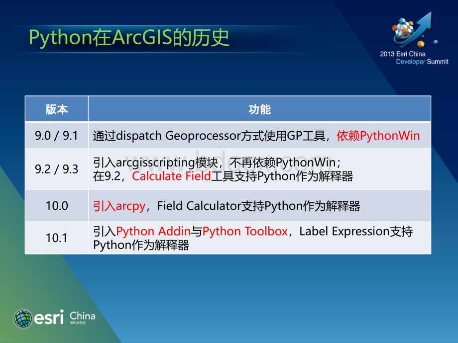 在ArcGIS中的Python开发技术面面观_精品文档PPT资料.pptx_第3页