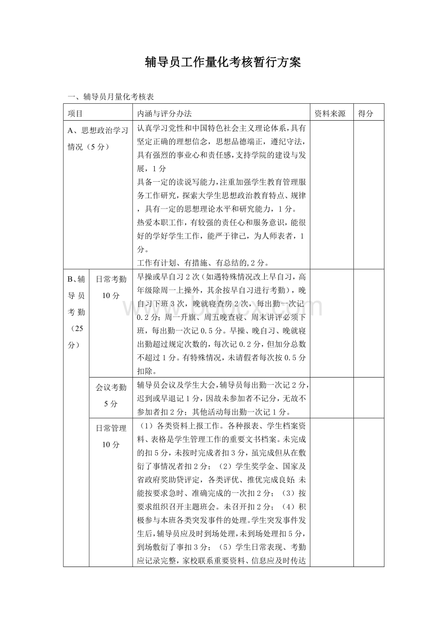 辅导员工作量化考核方案文档格式.doc