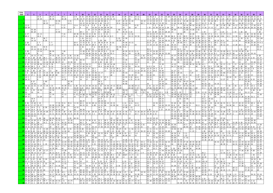 TRIZ矛盾矩阵表_精品文档Word文档下载推荐.doc