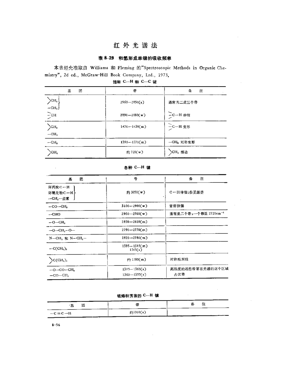 兰氏化学手册第十三版中文版-FTIR_精品文档.pdf_第1页