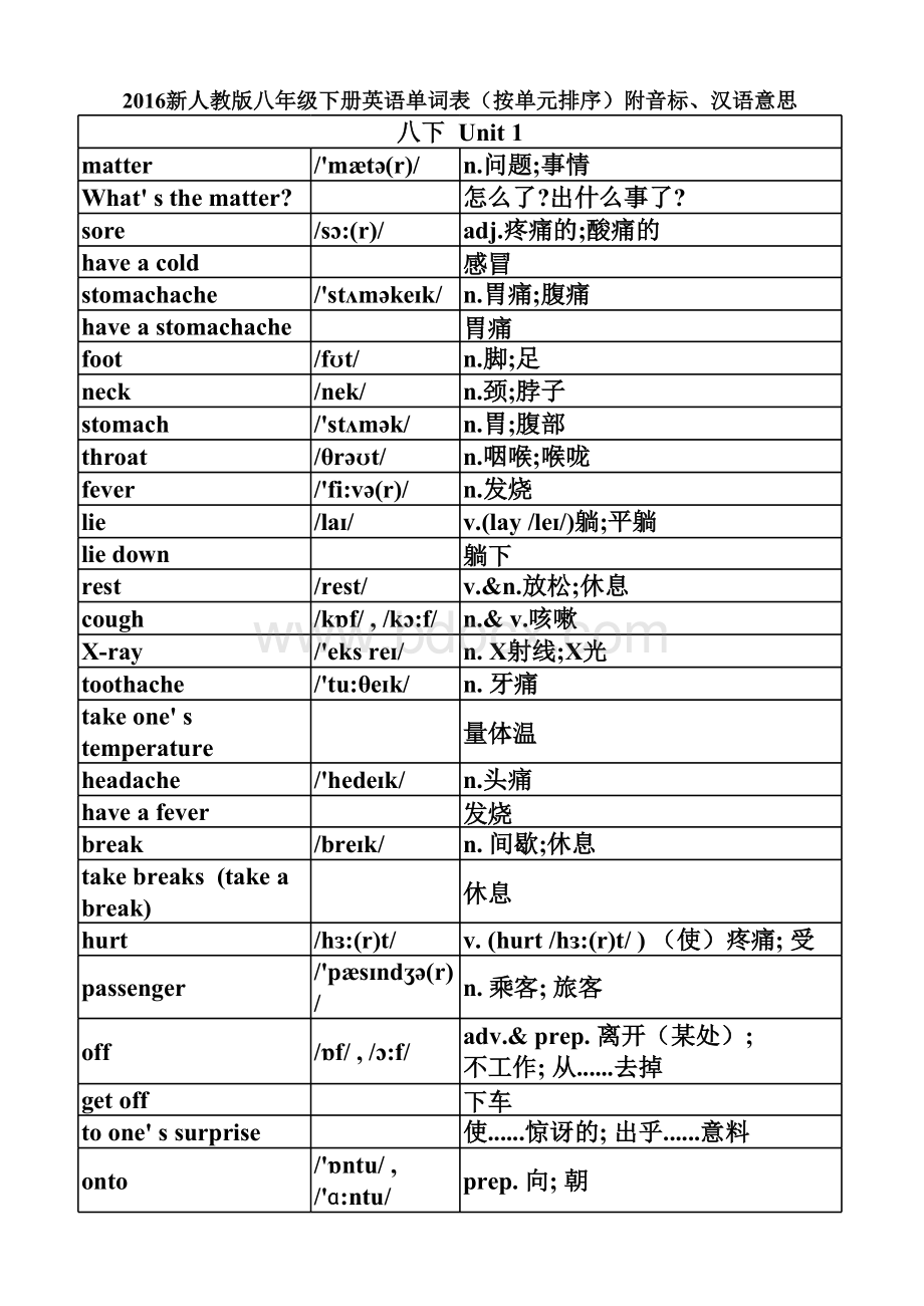 2016新人教版八年级下册英语单词表(按单元排序)附音标、汉语意思表格文件下载.xls