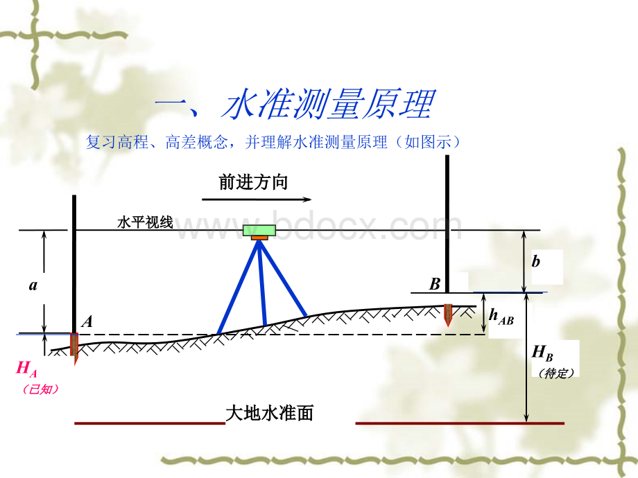 水准测量原理_精品文档.ppt_第3页