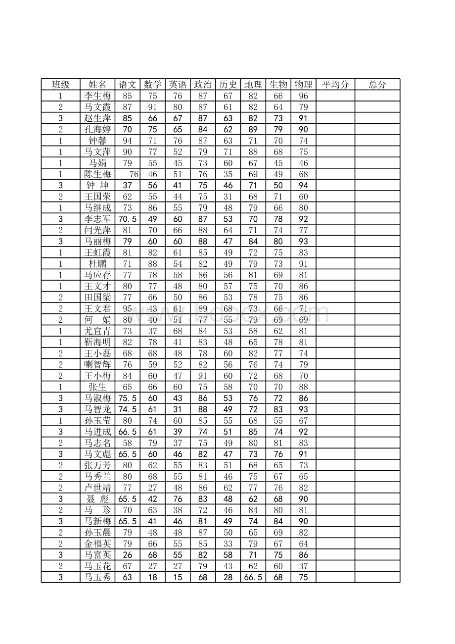 月考成绩表表格文件下载.xls