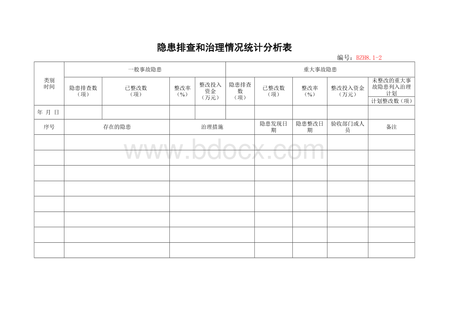 隐患排查和治理情况统计分析表Word格式文档下载.doc_第1页